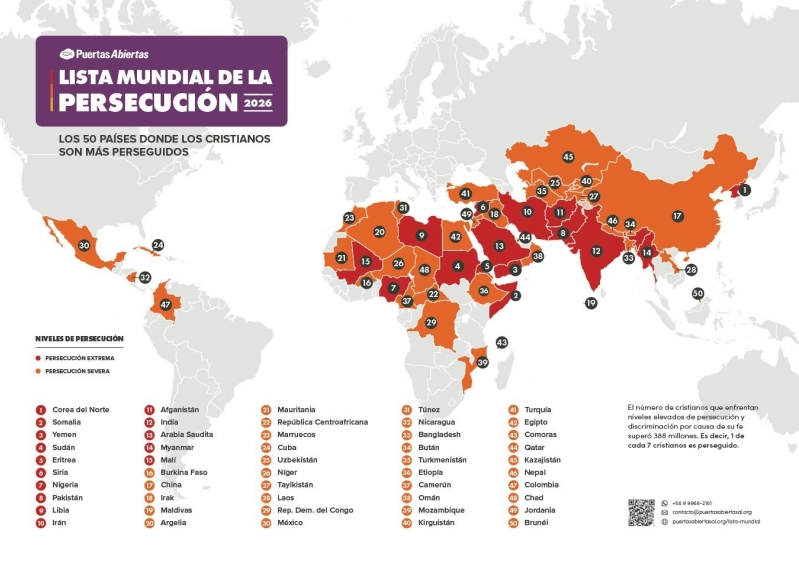 Lista Mundial de la Persecución 2026