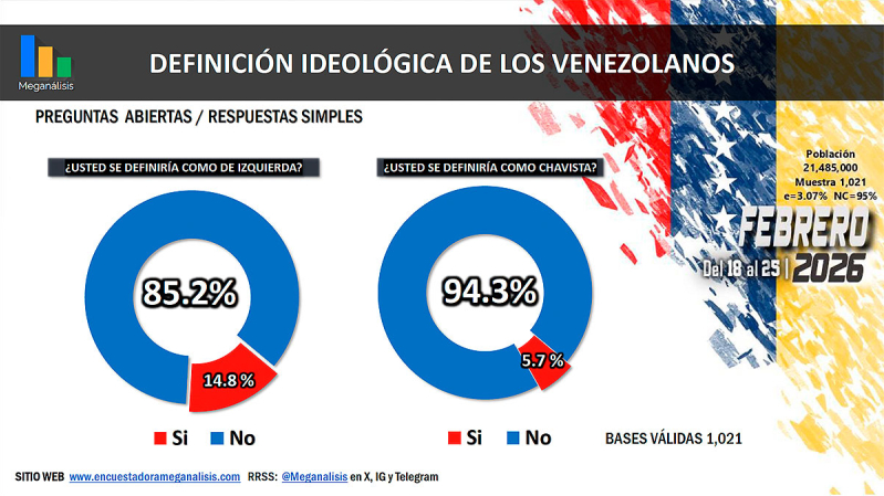 encuesta meganálisis