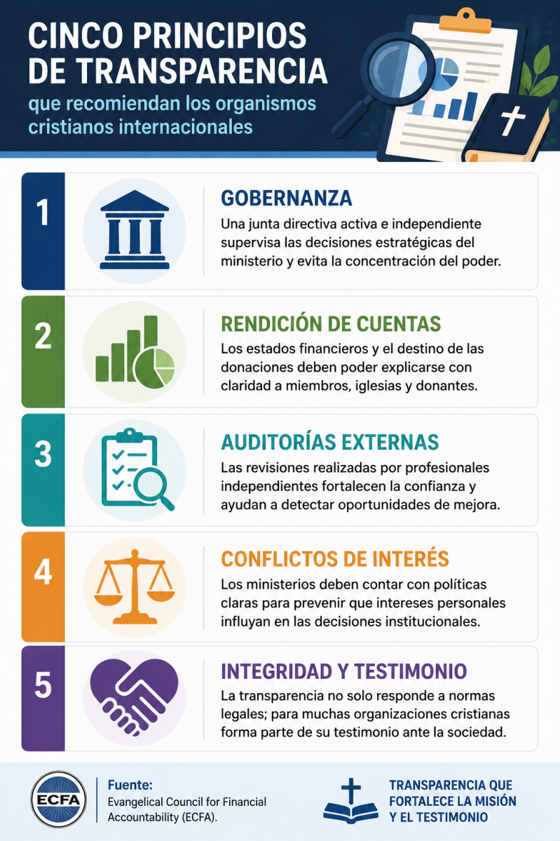 5 principios de transparencia